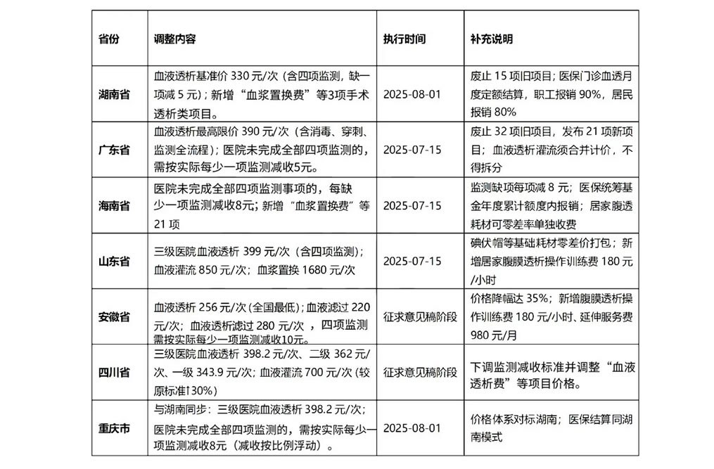 政策驱动行业变革：ag公司持续领跑血液透析设备赛道